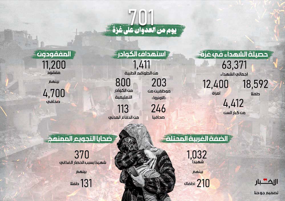 700 يوم على الإبادة: التجويع كسلاح إجرامي *